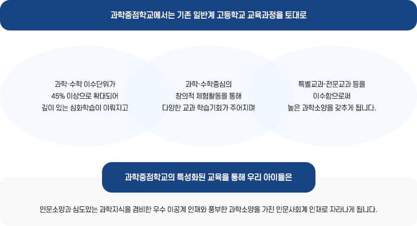 과학중점학교란 이미지