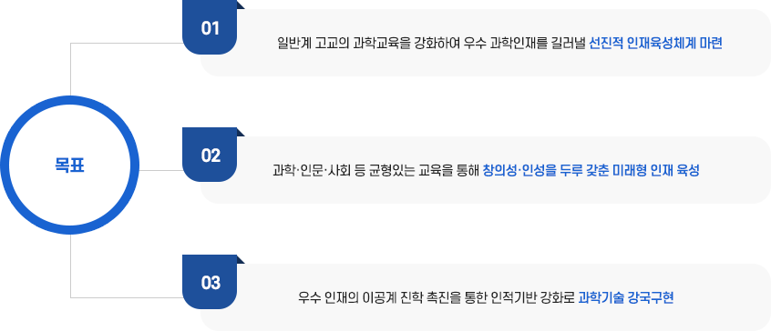 과학중점학교의 목표 이미지
